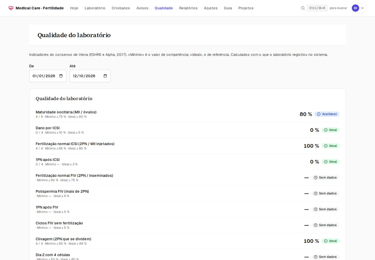 Indicadores de qualidade do laboratório