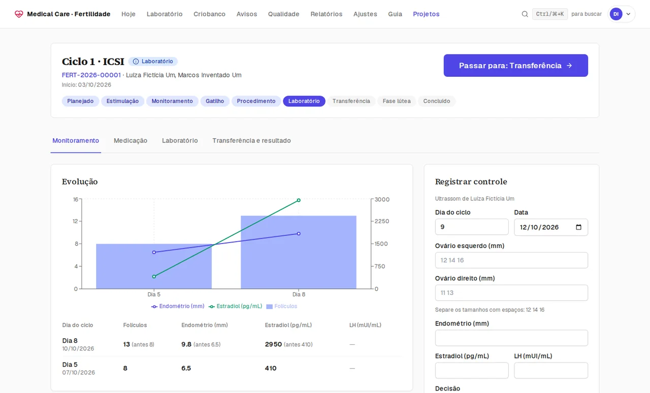 Ciclo com o gráfico de monitoramento