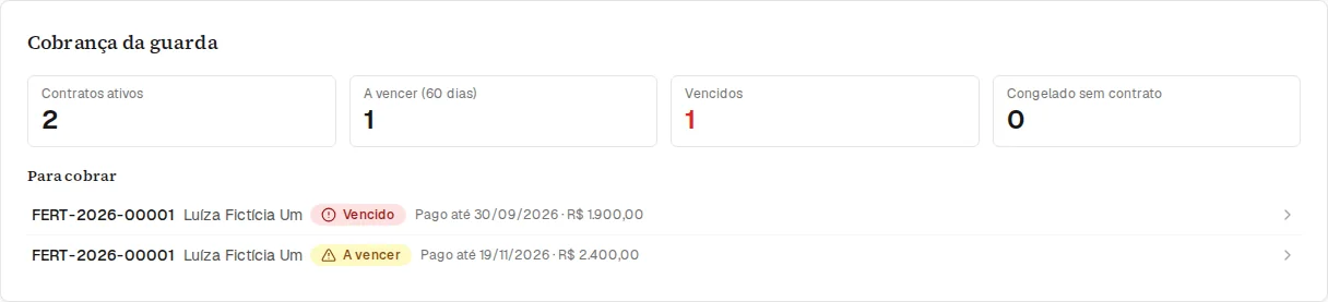 Cobrança da guarda criopreservada com vencidos e a vencer